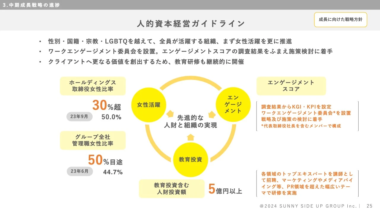 人的資本経営ガイドライン