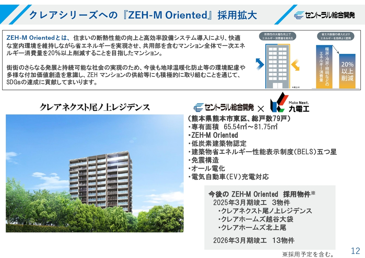 クレアシリーズへの『ZEH-M Oriented』採用拡大