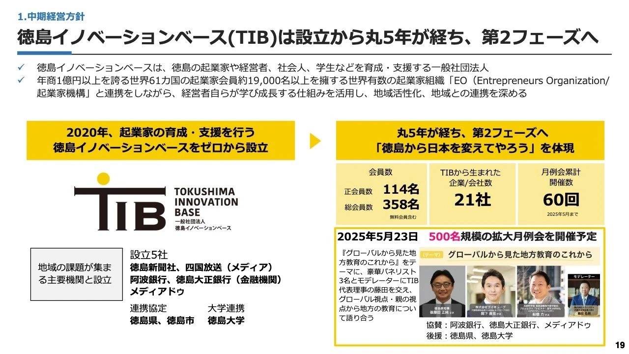 徳島イノベーションベース(TIB)は設立から丸5年が経ち、第2フェーズへ