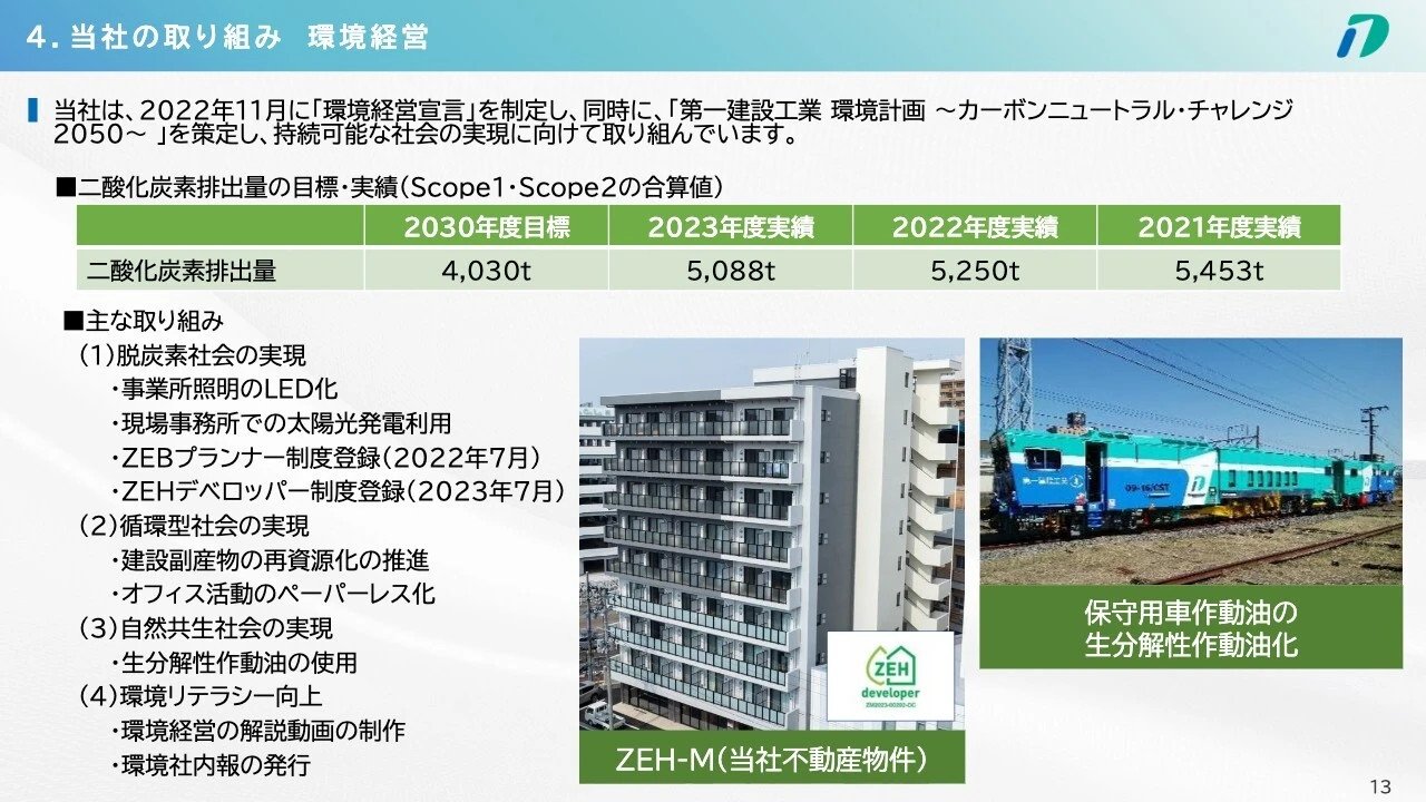 4. 当社の取り組み 環境経営