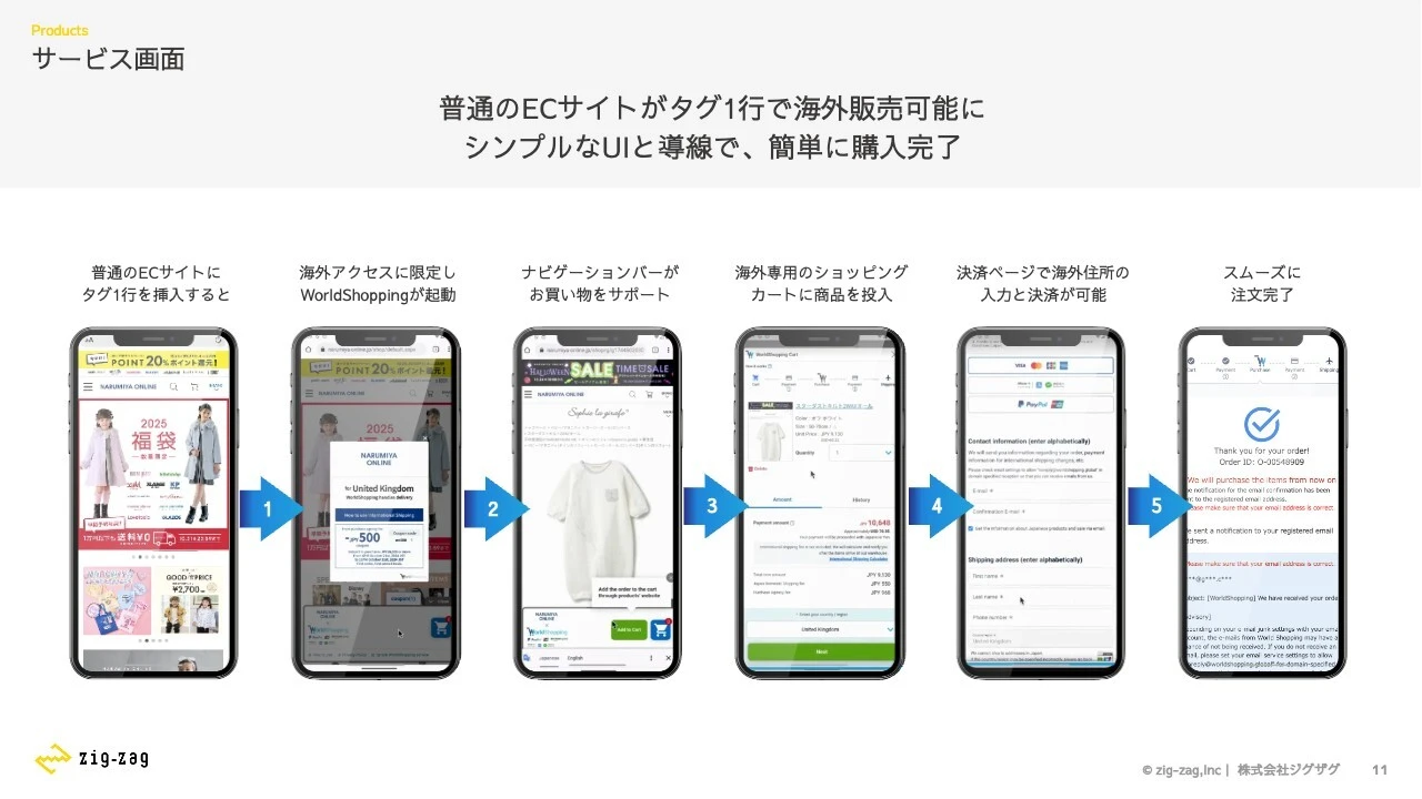 サービス画面