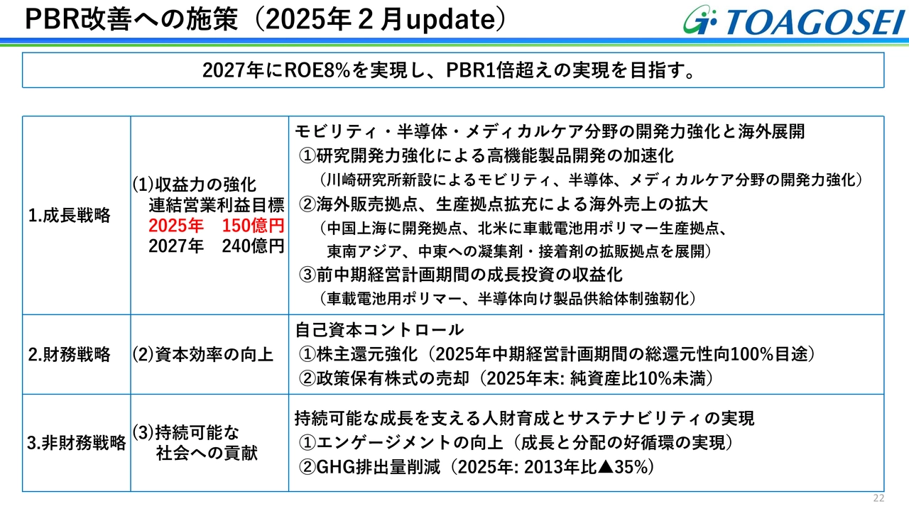 PBR改善への施策（2025年2月update）