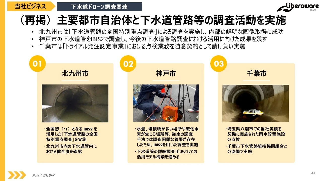 （再掲）主要都市自治体と下水道管路等の調査活動を実施