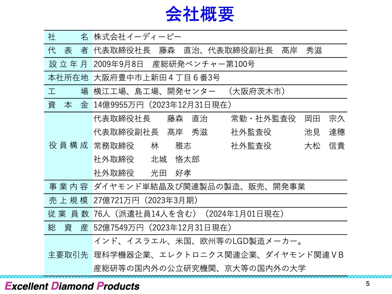 会社概要
