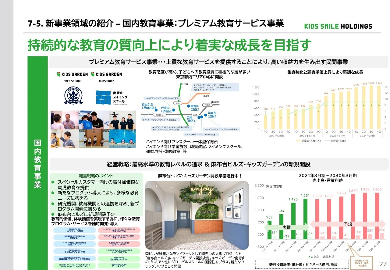 7-5. 新事業領域の紹介 – 国内教育事業：プレミアム教育サービス事業