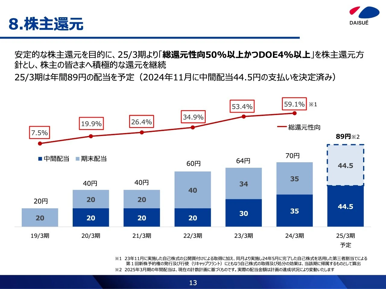 8.株主還元
