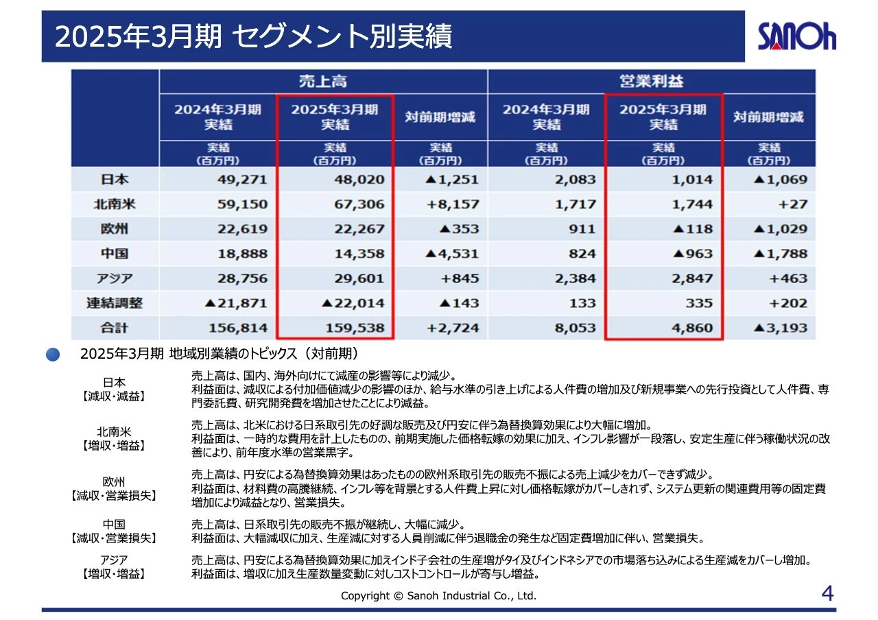 2025年3月期 セグメント別実績