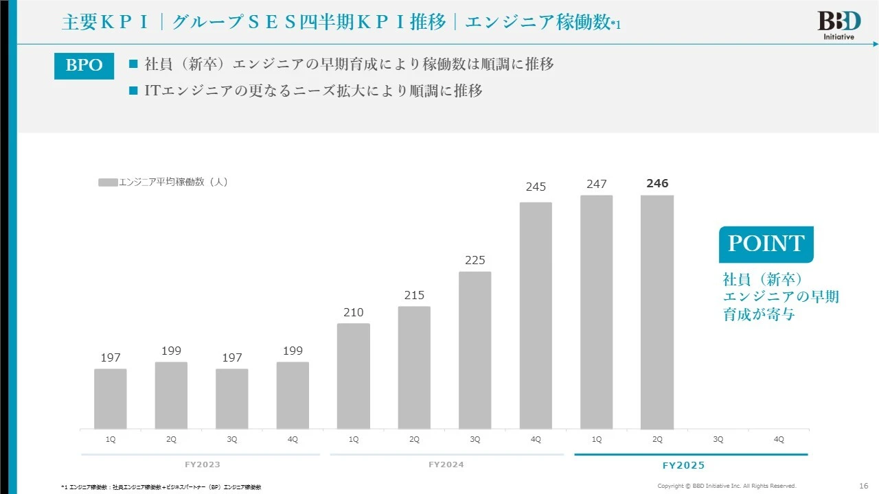 主要KPI|グループSES四半期KPI推移|エンジニア稼働数