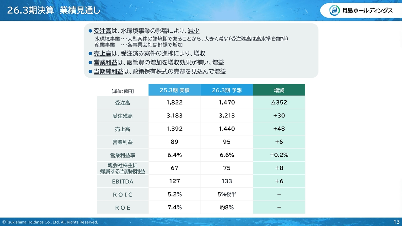 26.3期決算　業績見通し