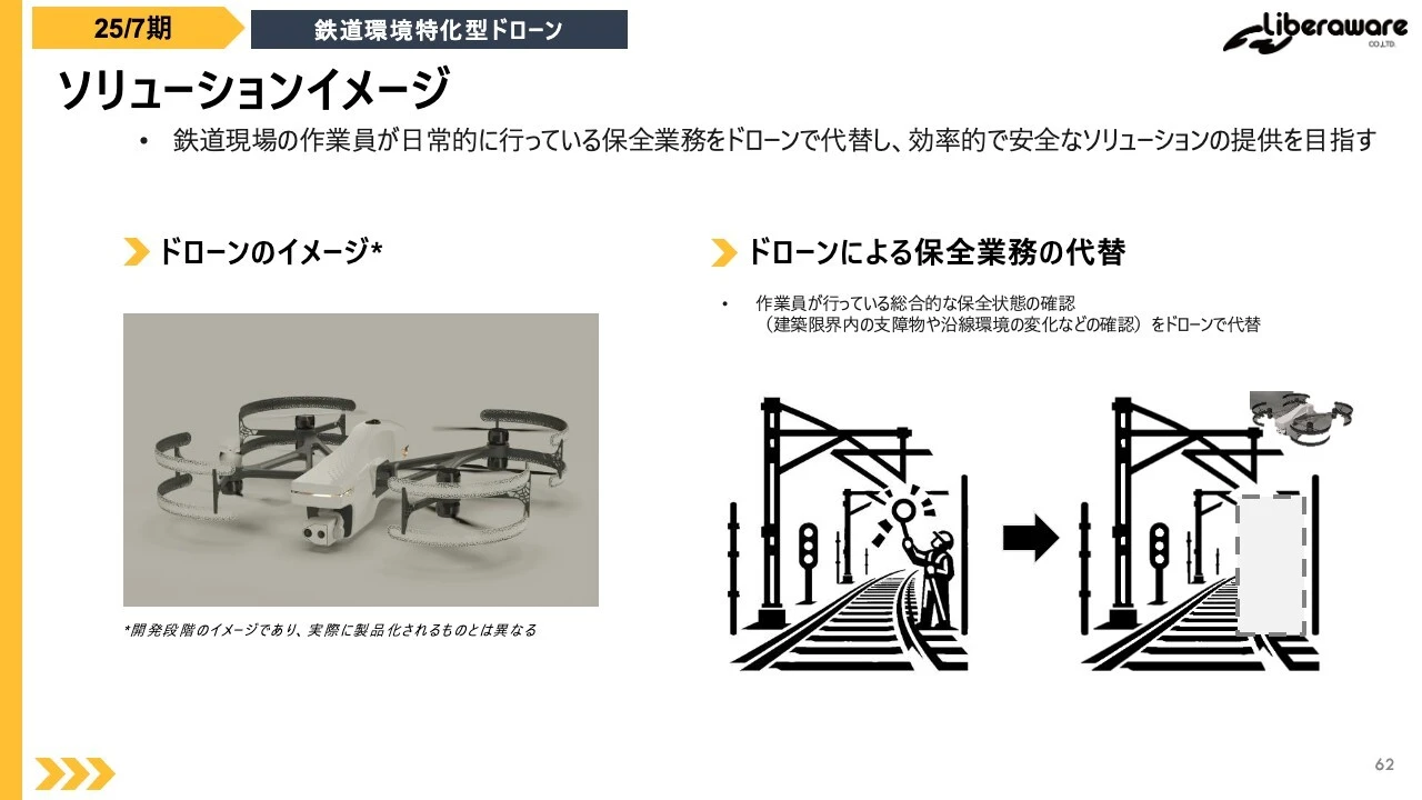 ソリューションイメージ