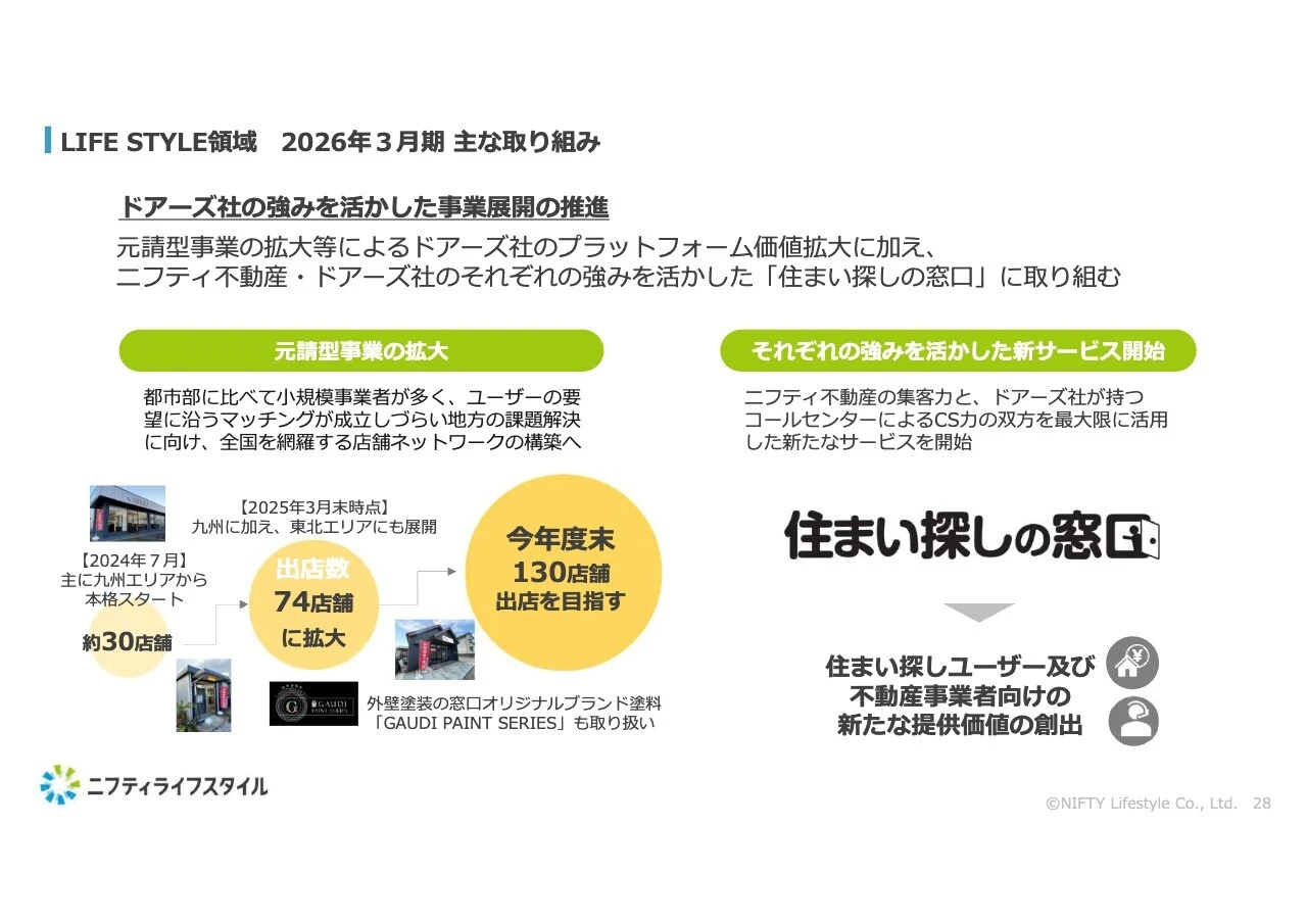 LIFE STYLE領域 2026年3月期 主な取り組み