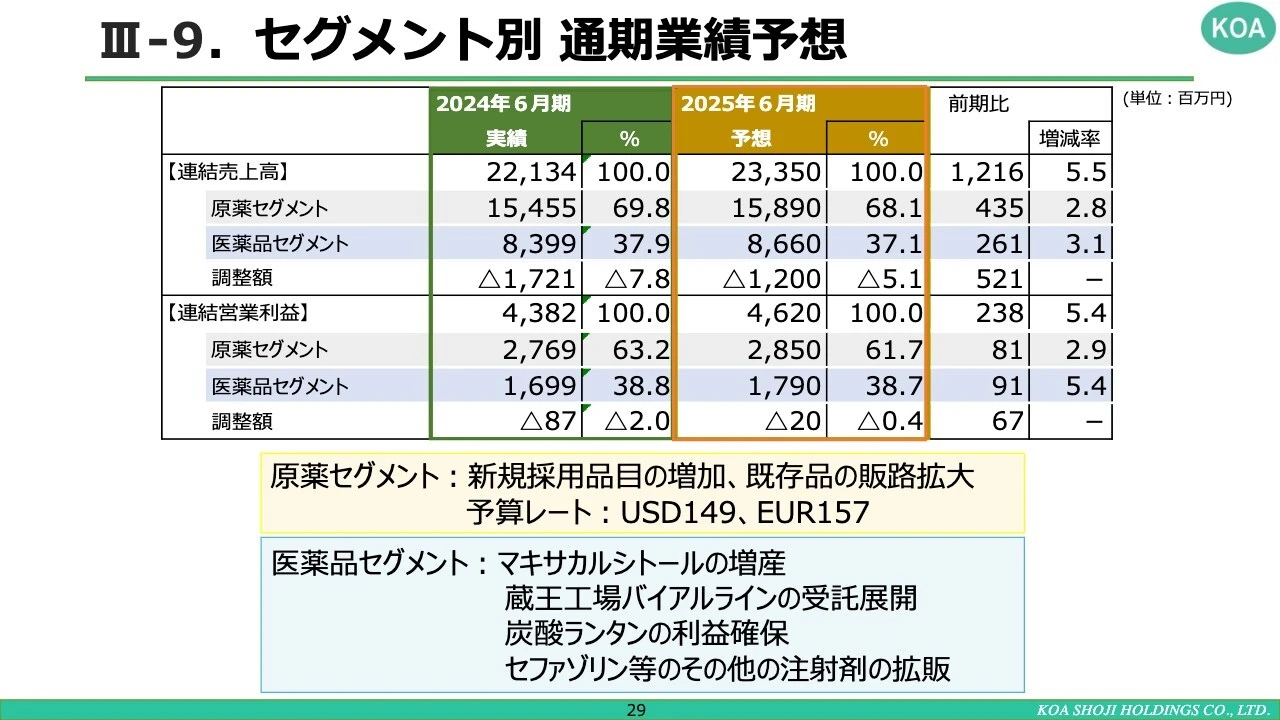 III-9.セグメント別 通期業績予想