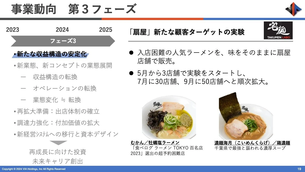 事業動向 第3フェーズ