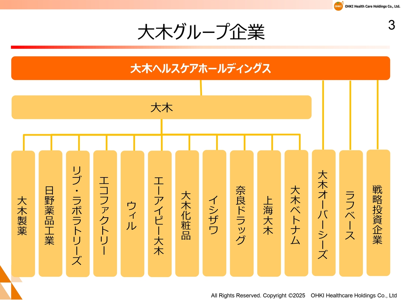 大木グループ企業