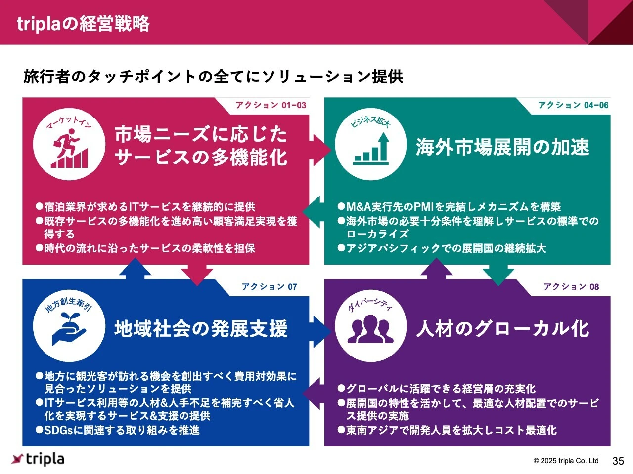triplaの経営戦略