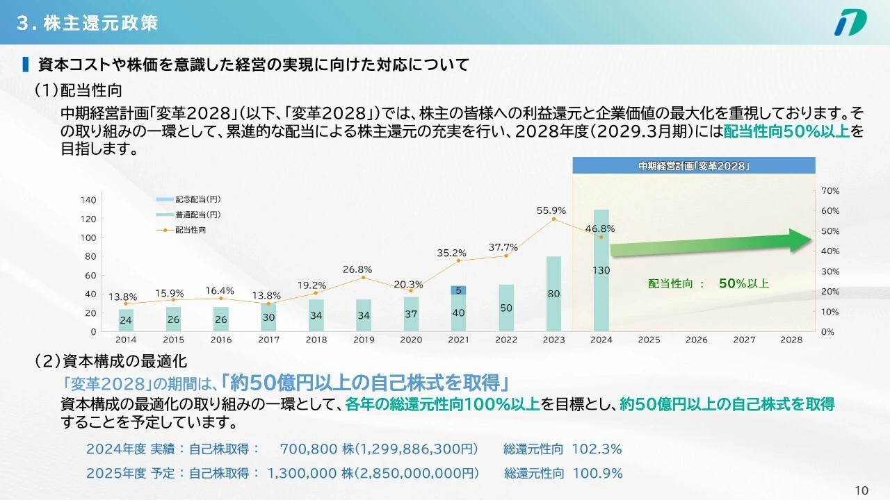 3. 株主還元政策