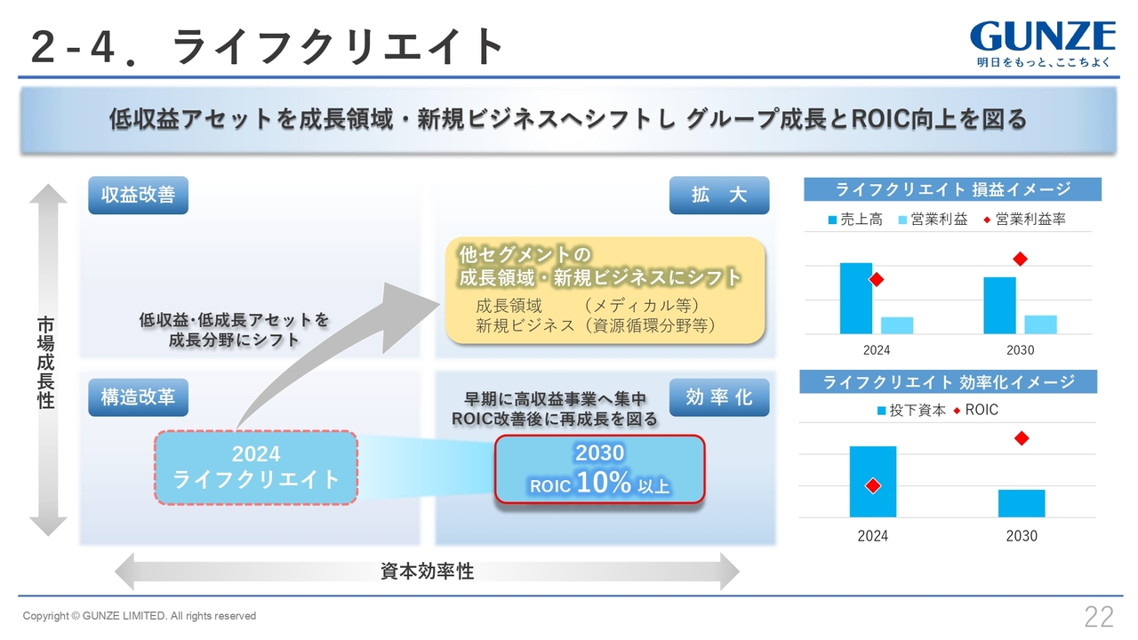 2-4.ライフクリエイト