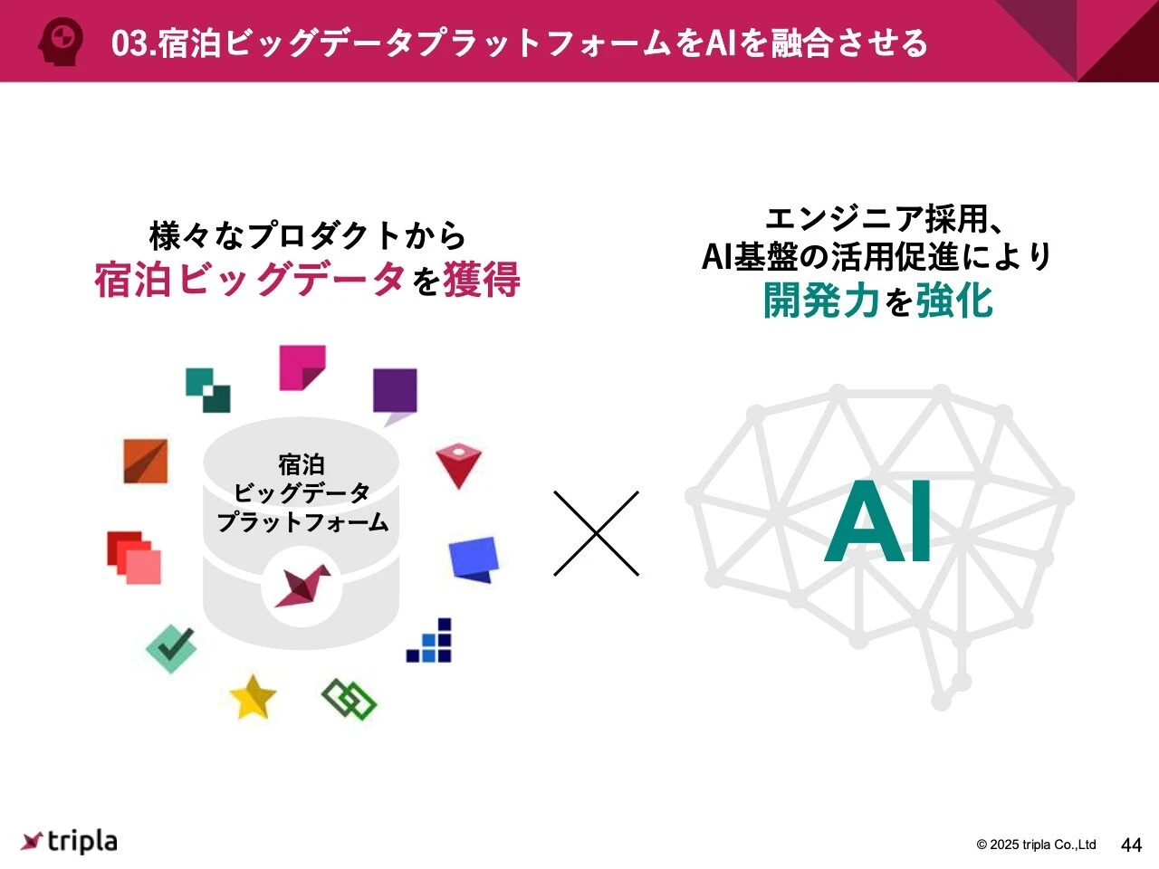 03.宿泊ビッグデータプラットフォームとAIを融合させる