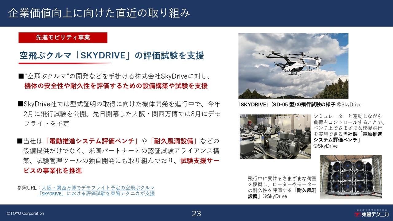企業価値向上に向けた直近の取り組み