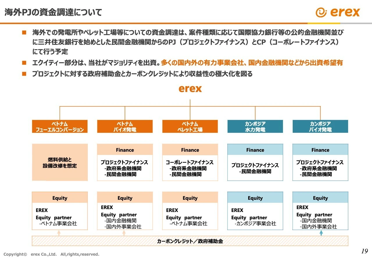 海外PJの資金調達について
