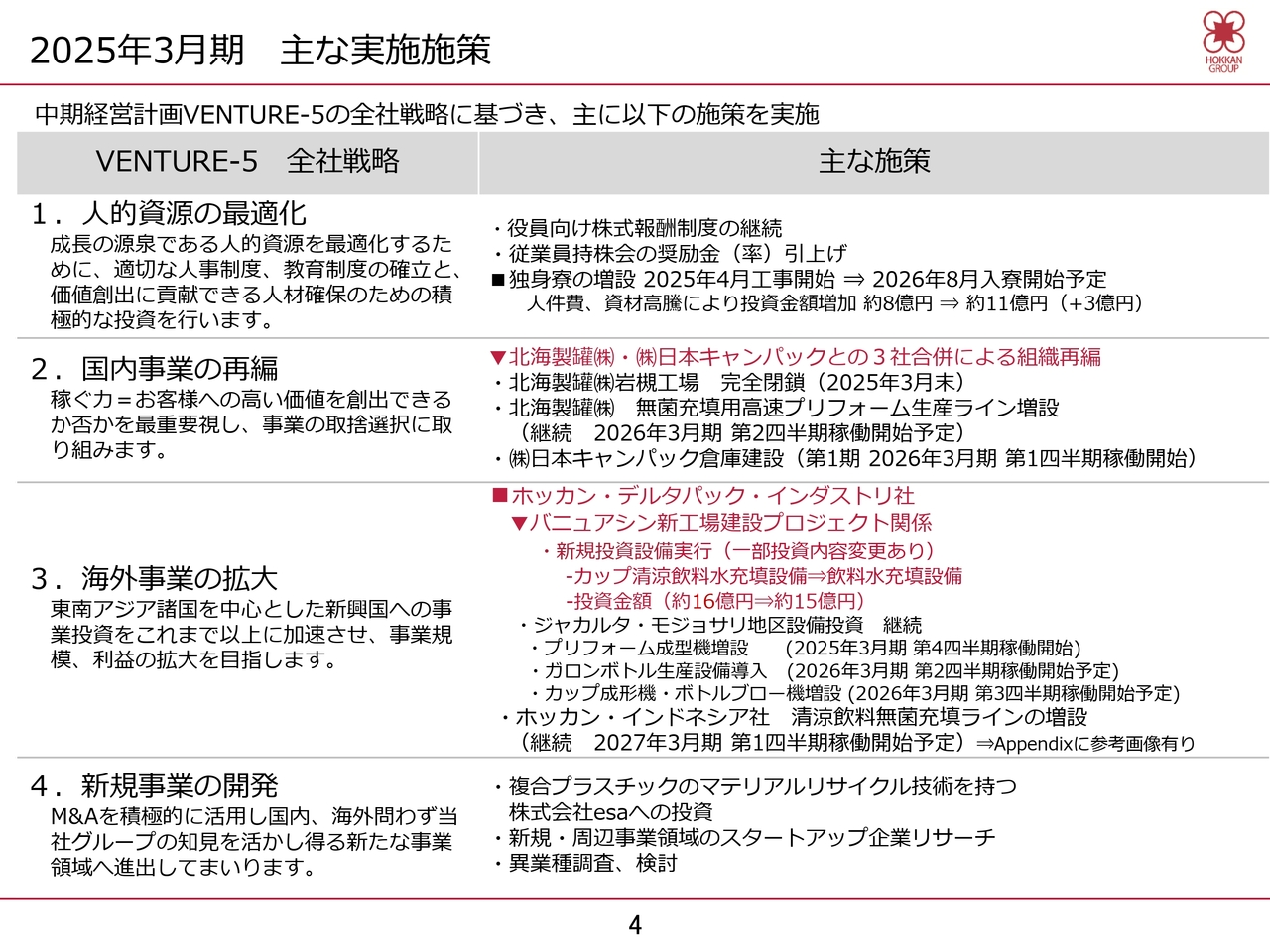 2025年3月期 主な実施施策
