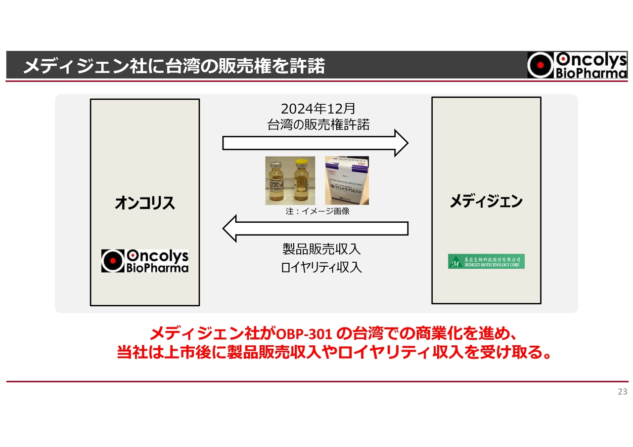 メディジェン社に台湾の販売権を許諾
