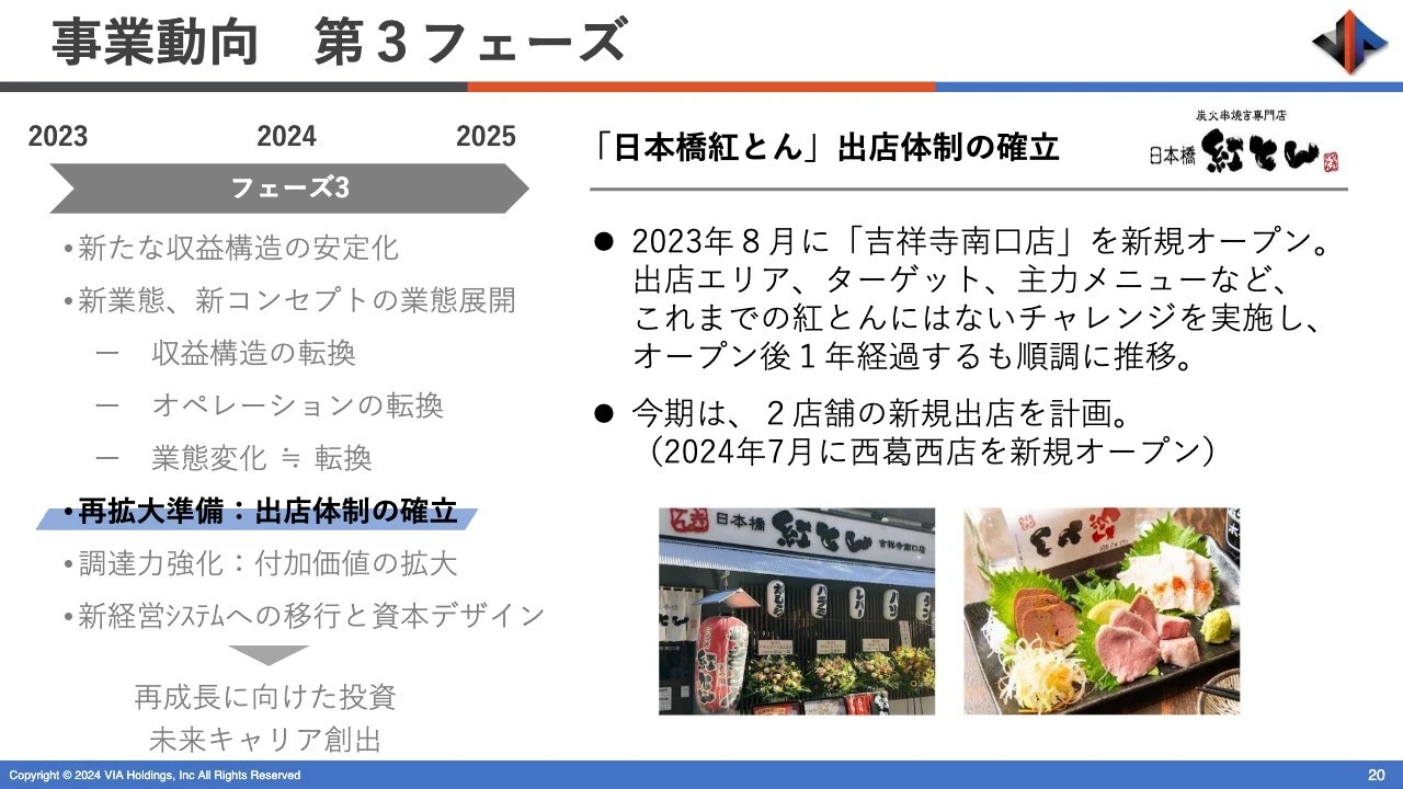 事業動向 第3フェーズ