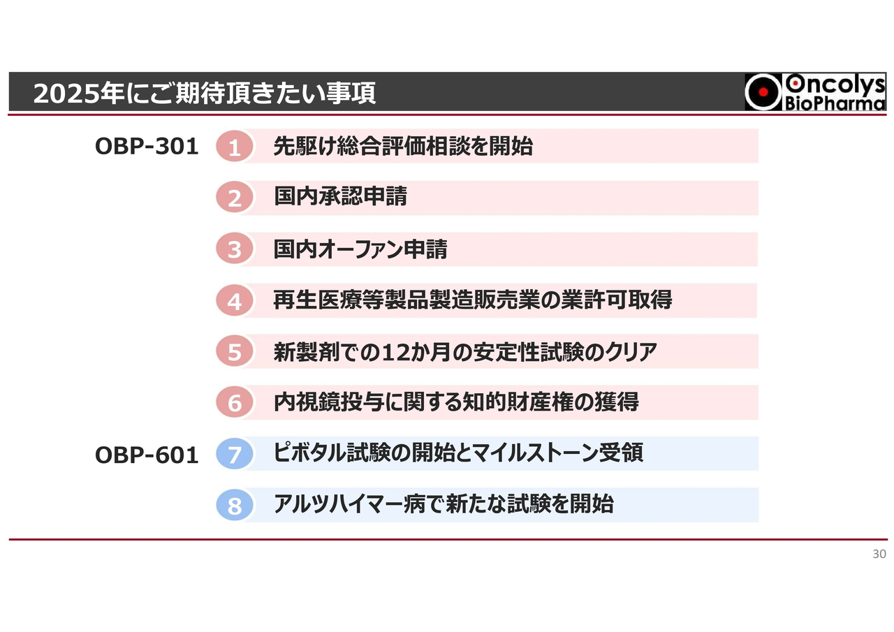 2025年にご期待頂きたい事項