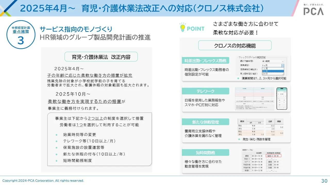 2025年4月～ 育児・介護休業法改正への対応（クロノス株式会社）