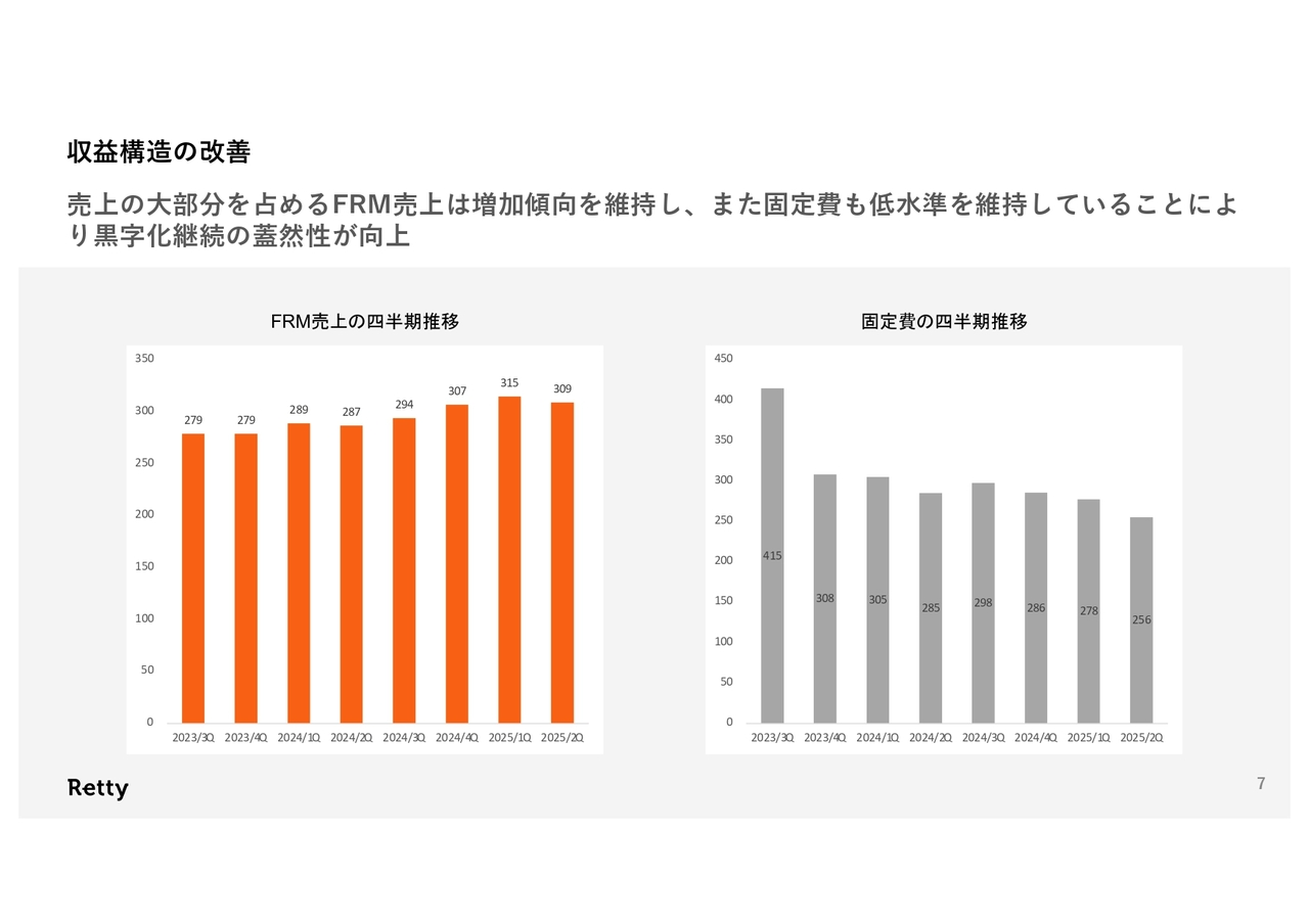 収益構造の改善