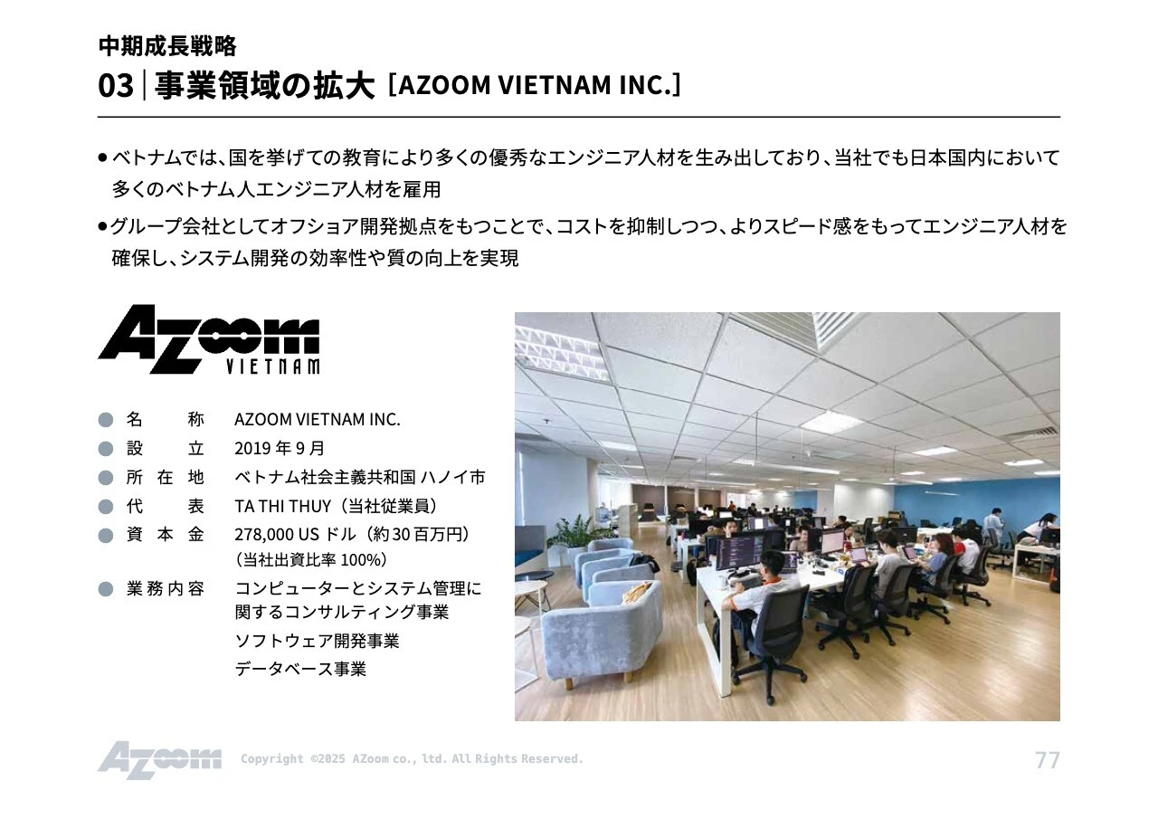 中期成長戦略 03  事業領域の拡大 [AZOOM VIETNAM INC.]