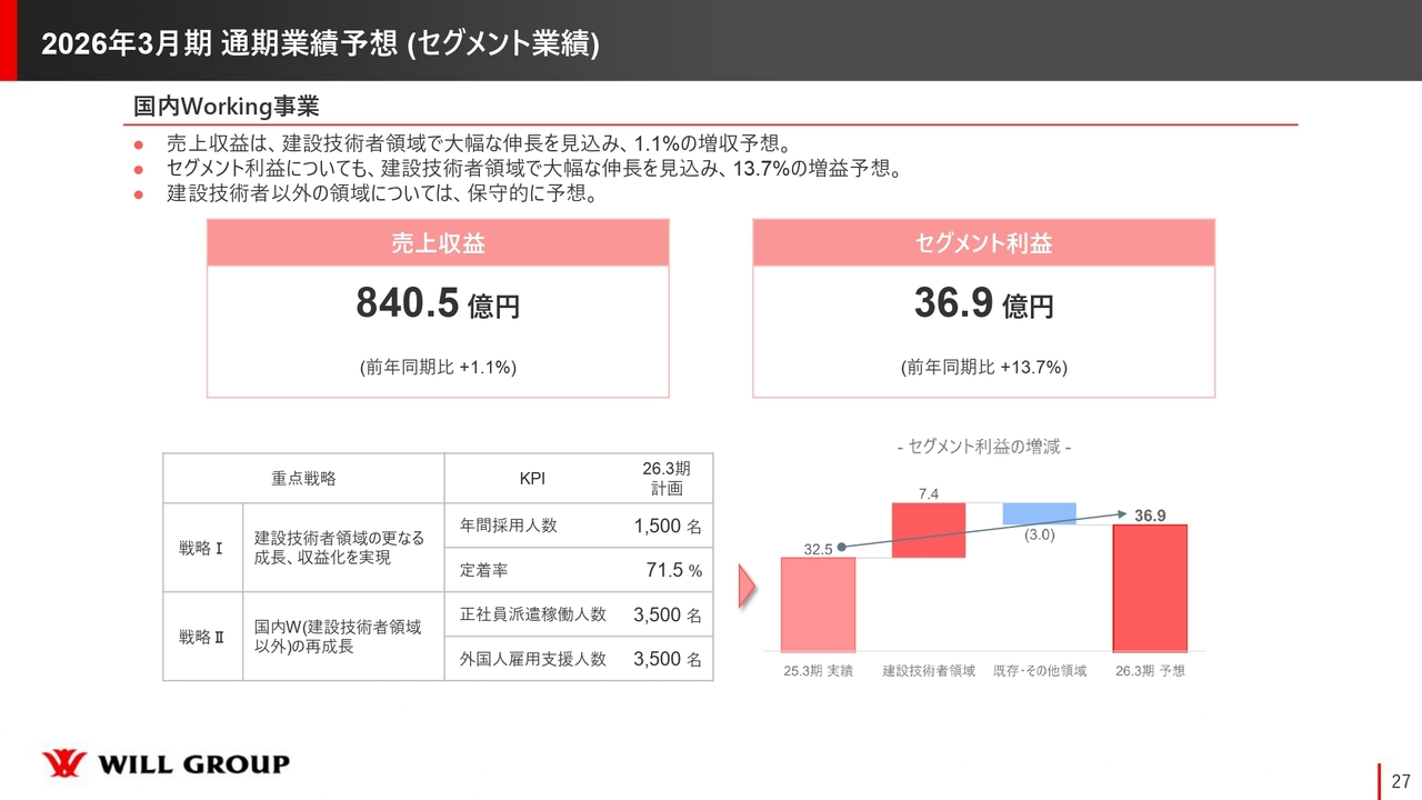 2026年3月期 通期業績予想（セグメント業績）