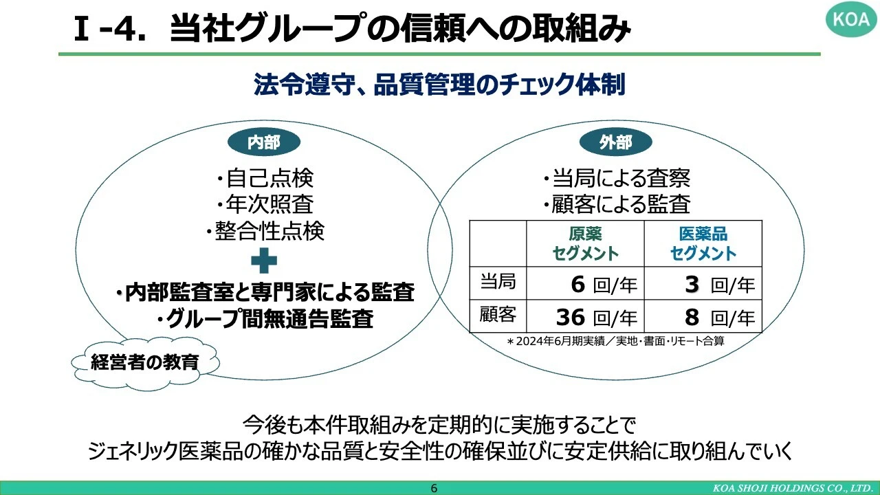 I-4.当社グループの信頼への取組み