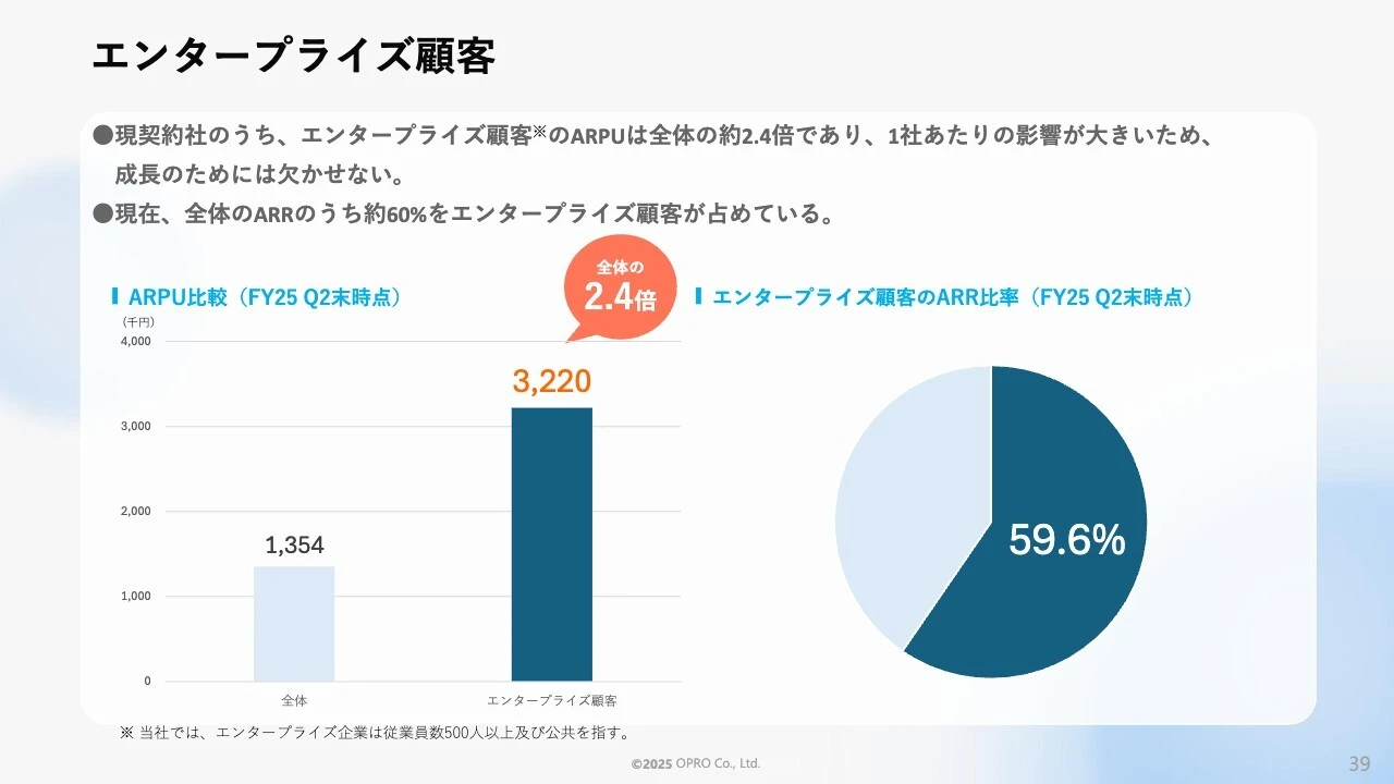 エンタープライズ顧客