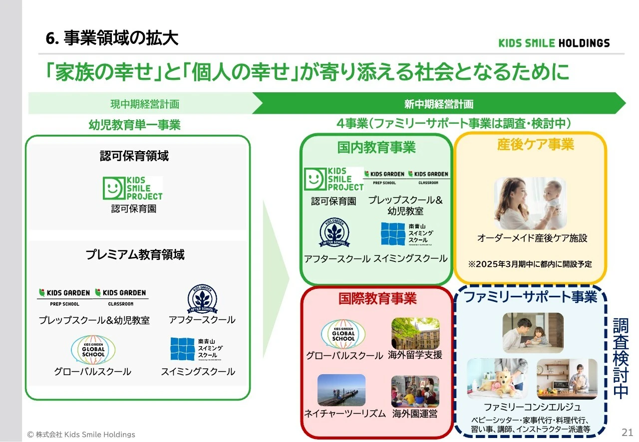 6. 事業領域の拡大