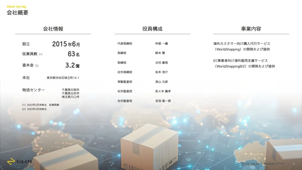 会社概要