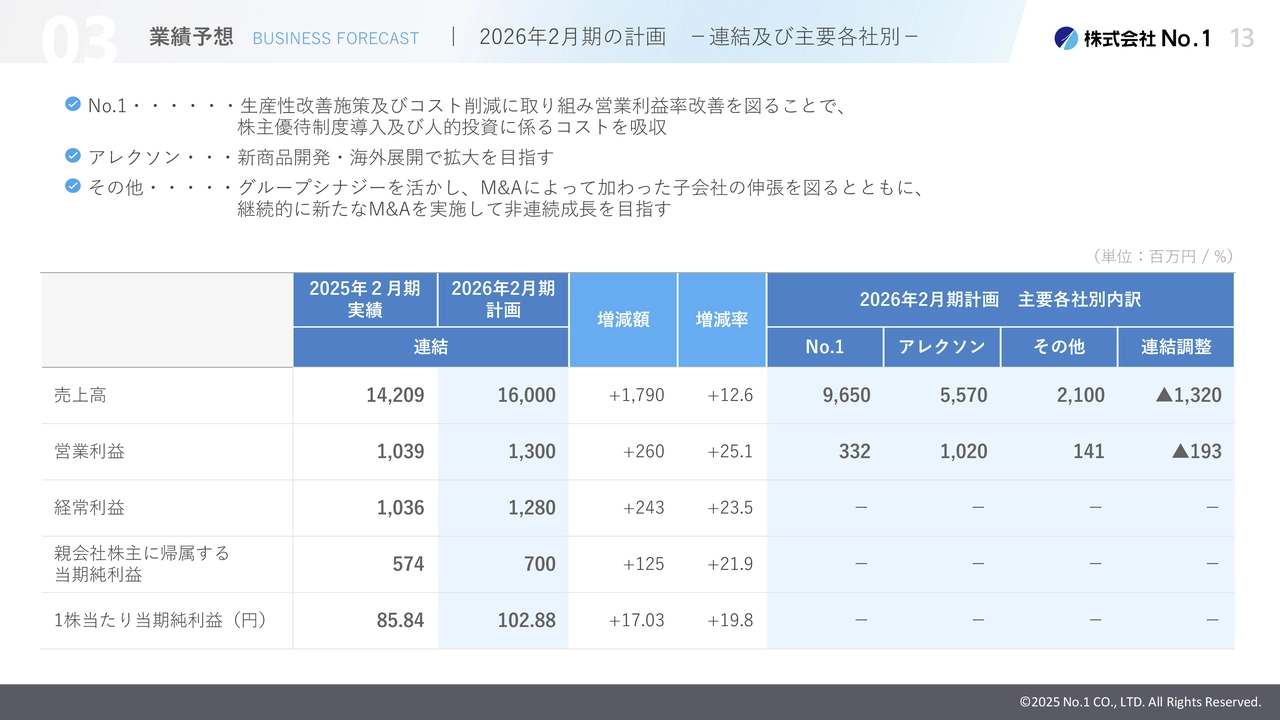 2026年2月期の計画 －連結及び主要各社別－