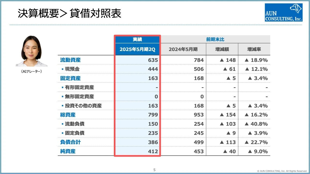 決算概要＞貸借対照表
