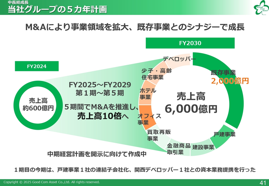 決算期変更・期ズレ対応の実務Q&A Amazon.co.jp: 決算期変更・期ズレ対応の実務Q&A : 新日本有限