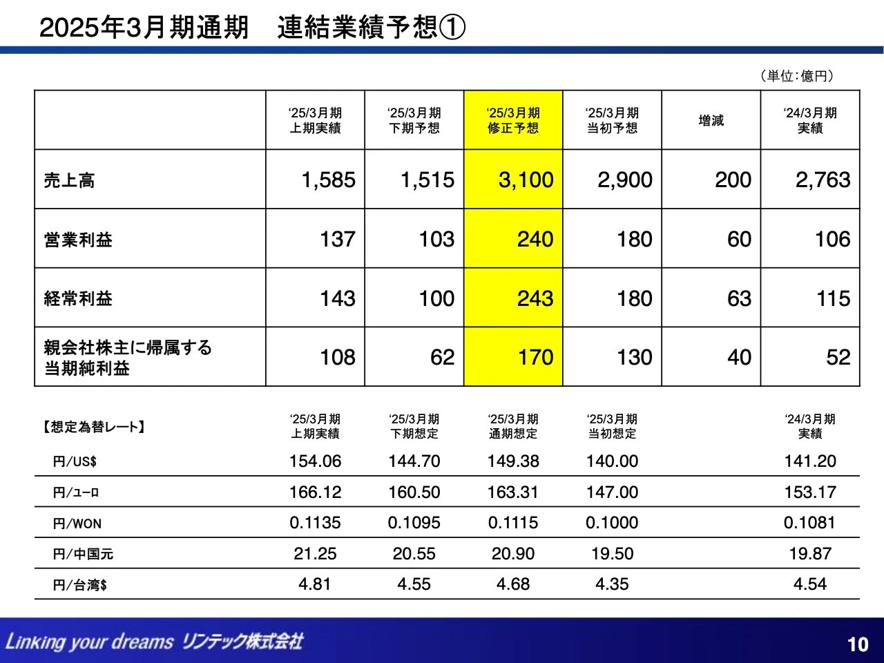 2025年3月期通期 連結業績予想①