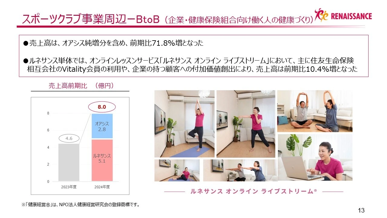 スポーツクラブ事業周辺ーBtoB（企業・健康保険組合向け働く人の健康づくり）