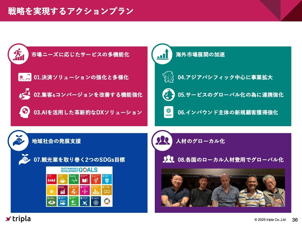 戦略を実現するアクションプラン