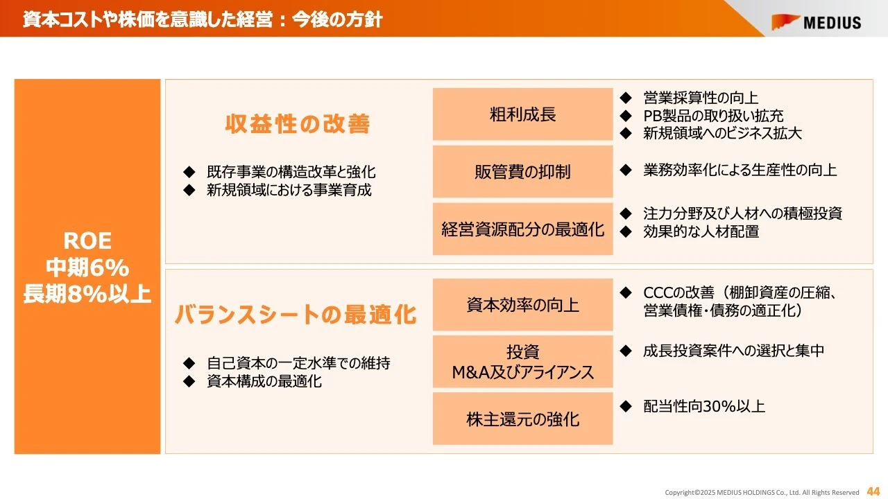 資本コストや株価を意識した経営: 今後の方針