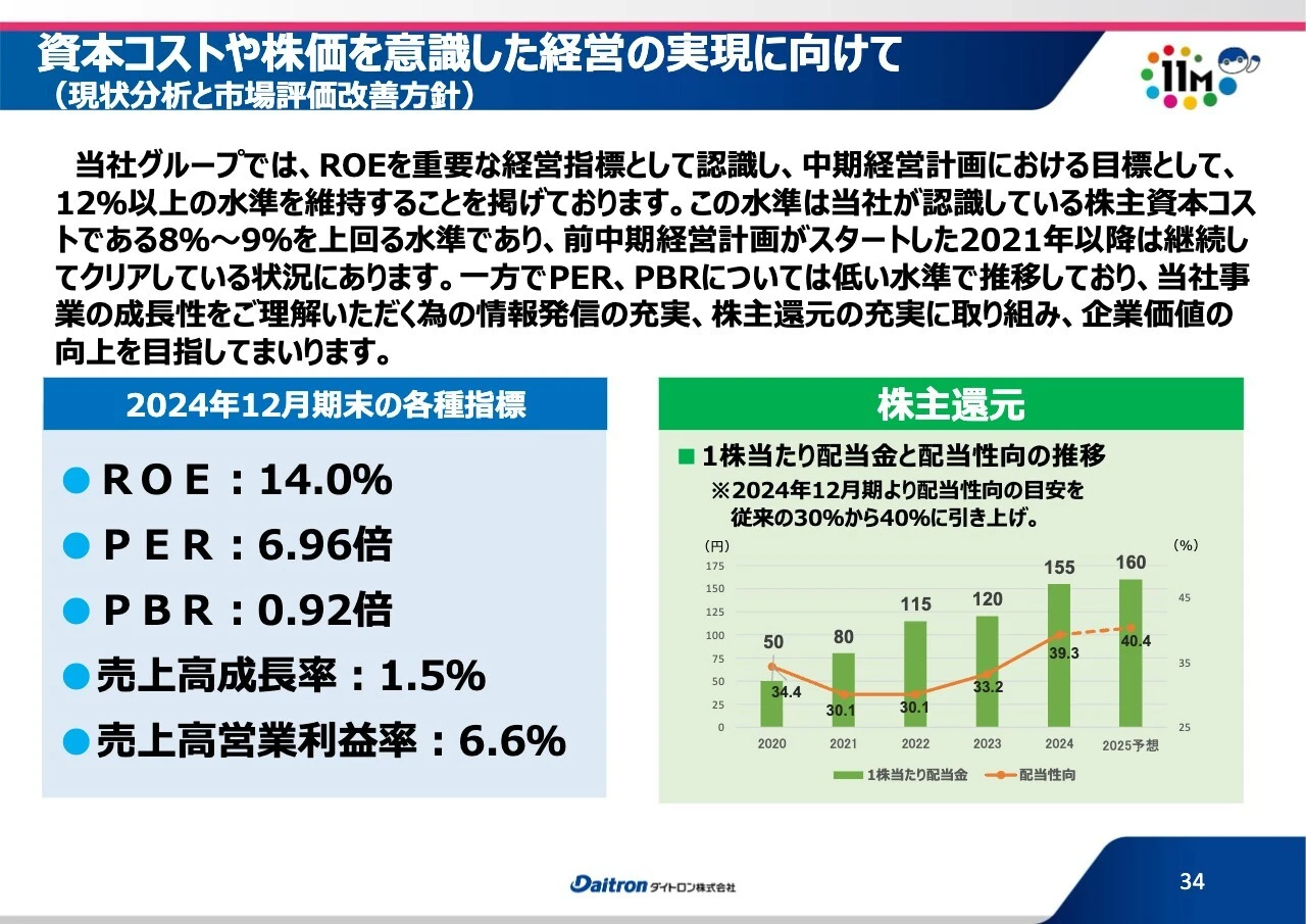 資本コストや株価を意識した経営の実現に向けて （現状分析と市場評価改善方針）