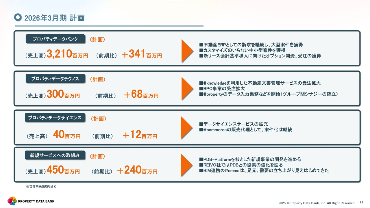 2026年3月期　計画