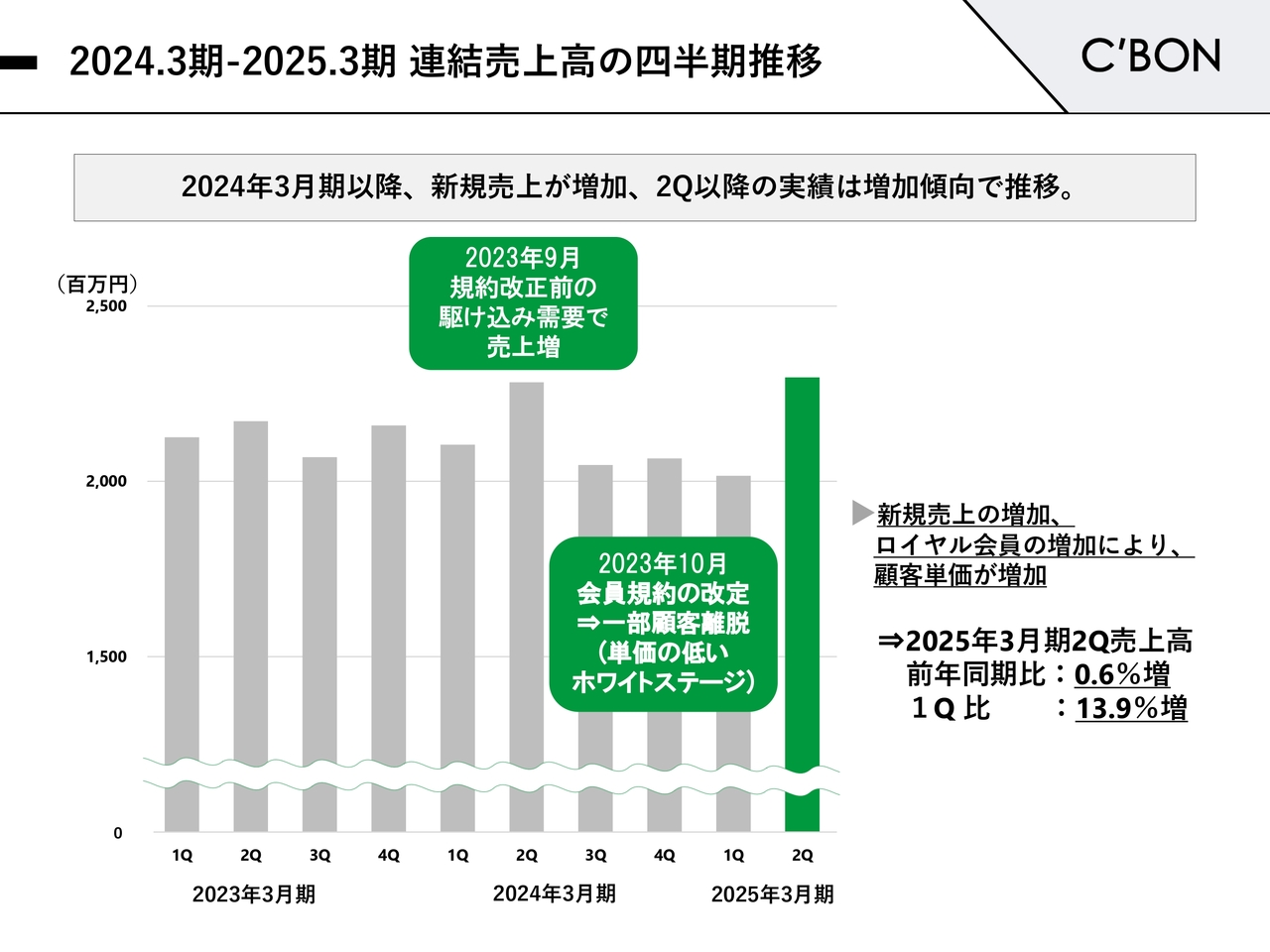 2024.3期-2025.3期 連結売上高の四半期推移