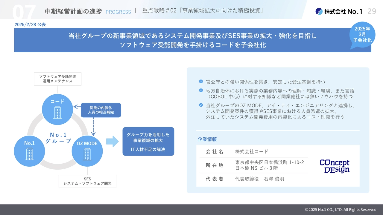 重点戦略＃02「事業領域拡大に向けた積極投資」