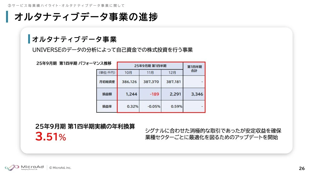 オルタナティブデータ事業の進捗