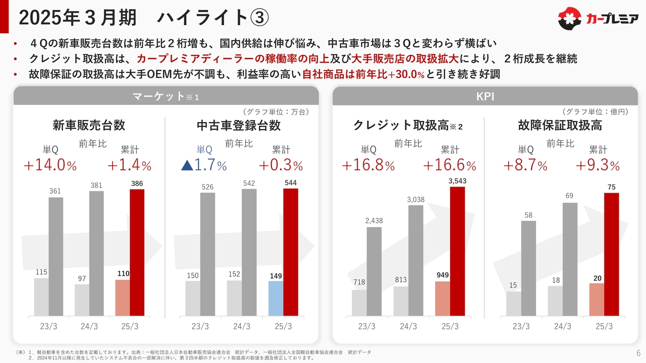 2025年3月期　ハイライト③