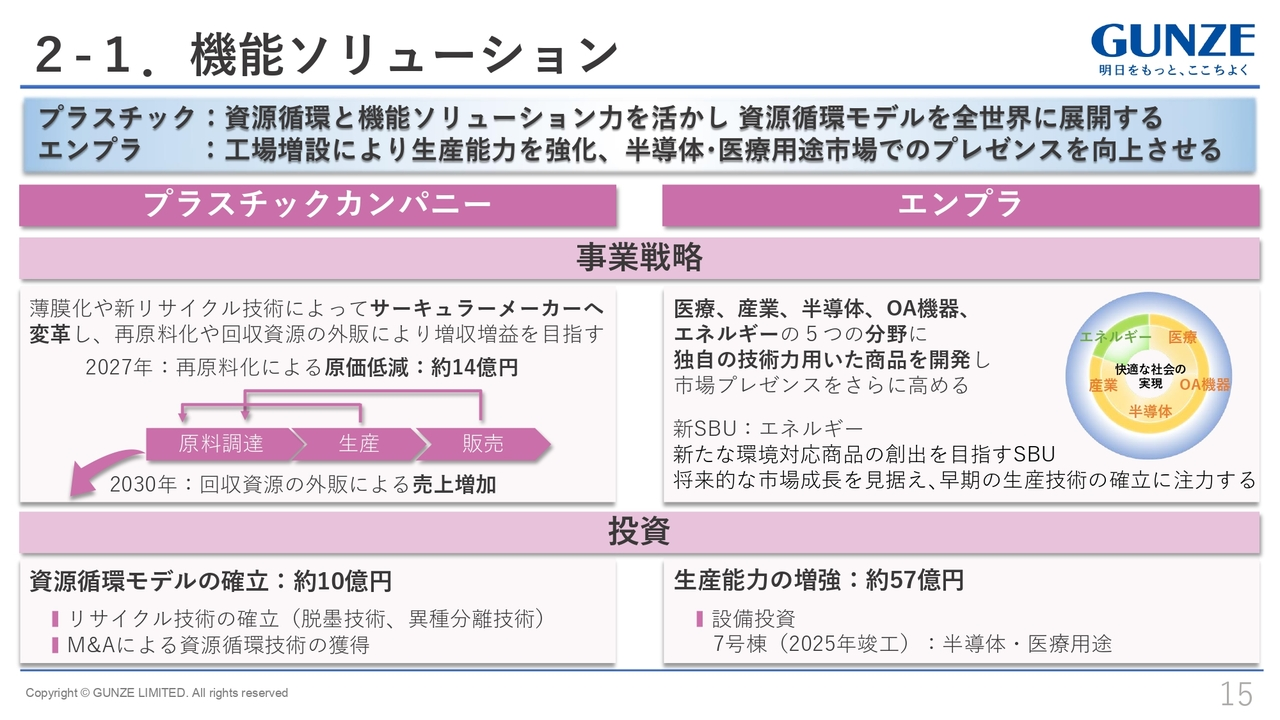 2-1.機能ソリューション